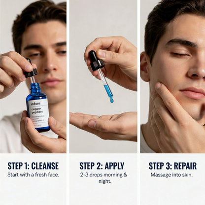 Copper Peptide Skin™ Serum