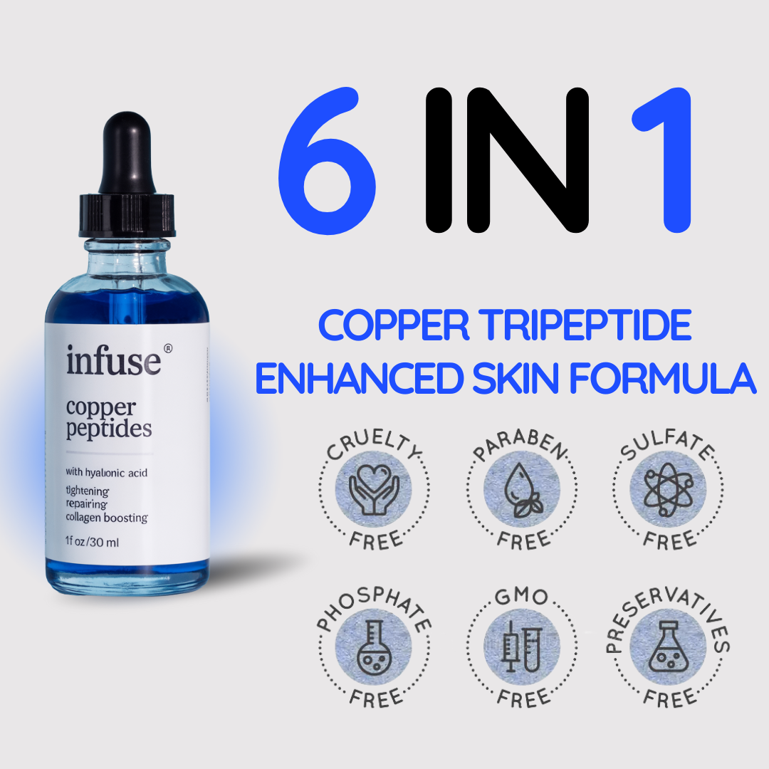 Copper Peptide Skin™ Serum